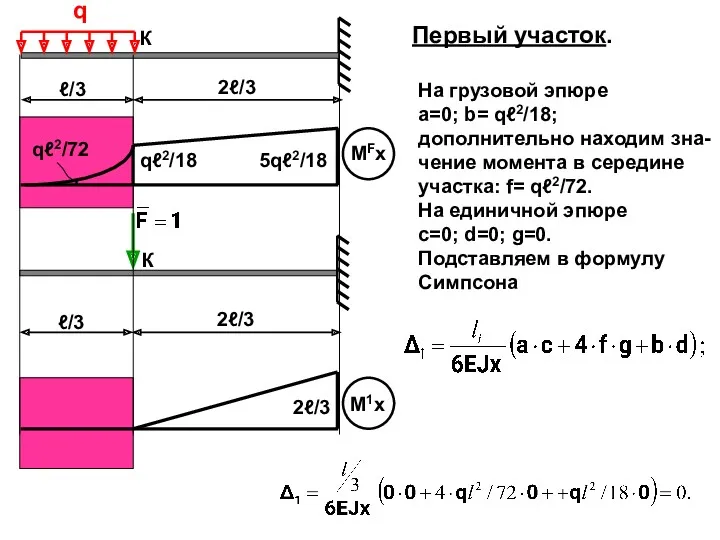 q К ℓ/3 2ℓ/3 ℓ/3 2ℓ/3 К qℓ2/18 5qℓ2/18 2ℓ/3