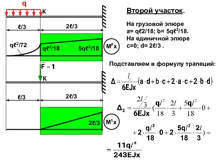 q К ℓ/3 2ℓ/3 ℓ/3 2ℓ/3 К qℓ2/18 5qℓ2/18 2ℓ/3