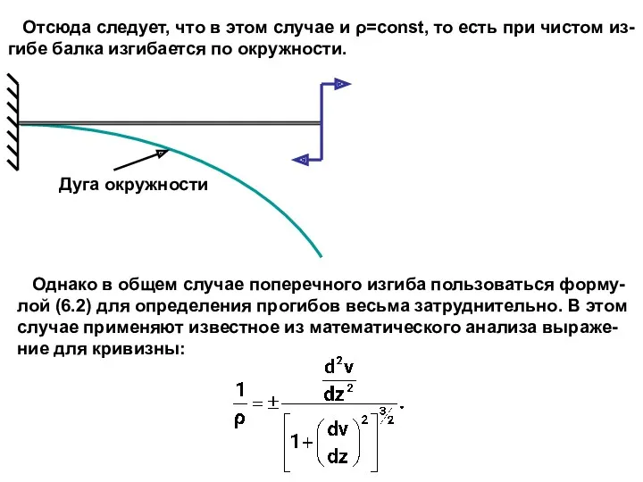 Дуга окружности Отсюда следует, что в этом случае и ρ=const,