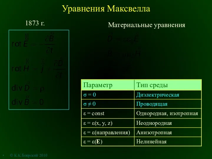 Уравнения Максвелла Материальные уравнения 1873 г. © К.К.Боярский 2010