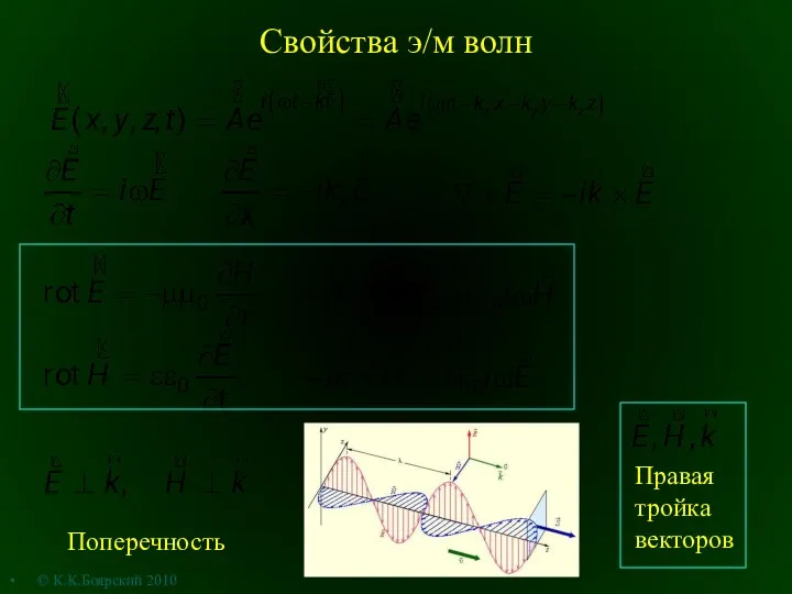 Свойства э/м волн Поперечность © К.К.Боярский 2010