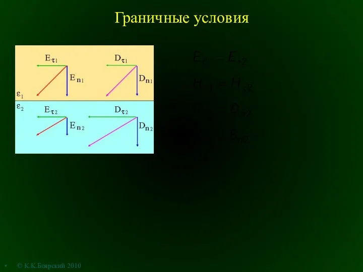 Граничные условия © К.К.Боярский 2010