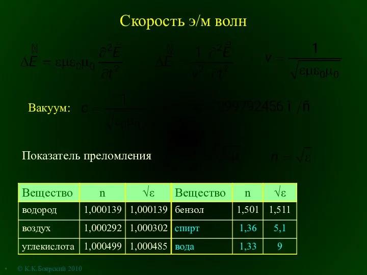 Скорость э/м волн Вакуум: Показатель преломления © К.К.Боярский 2010