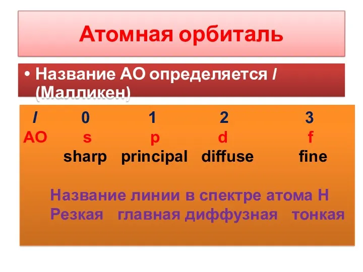 Название АО определяется l (Малликен) Атомная орбиталь l 0 1