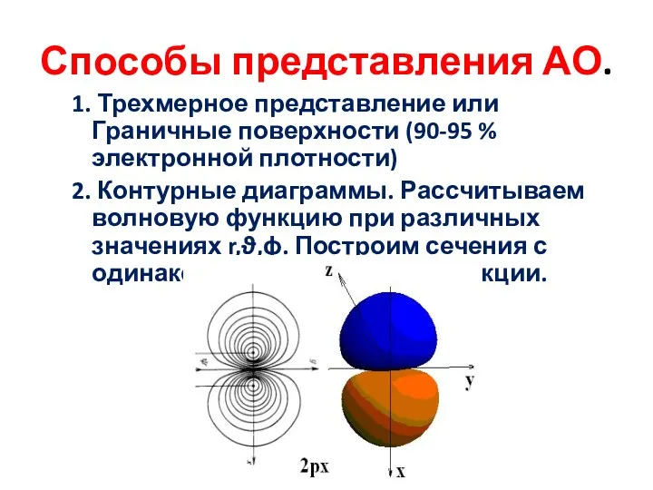 Способы представления АО. 1. Трехмерное представление или Граничные поверхности (90-95