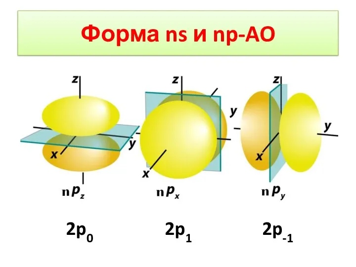 Форма ns и np-AO 2p0 2p1 2p-1