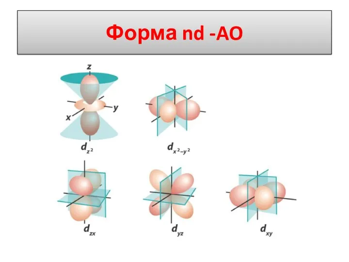 Форма nd -AO