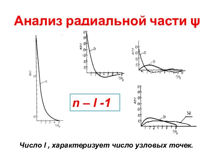 Анализ радиальной части ψ Число l , характеризует число узловых точек. n – l -1