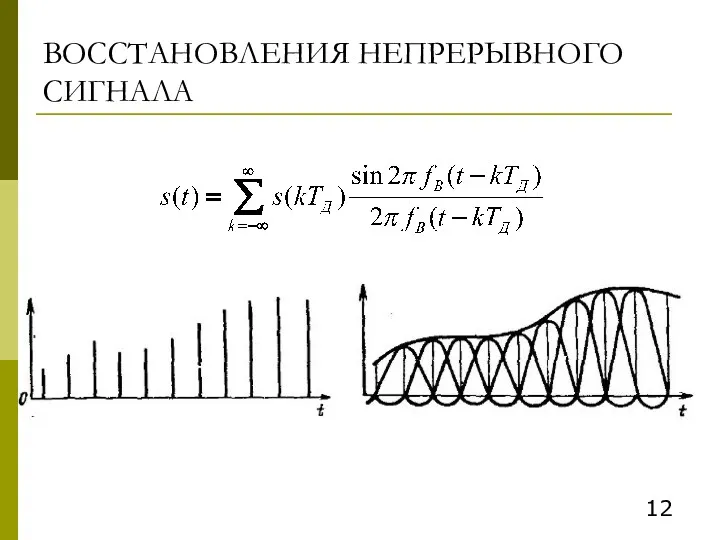 ВОССТАНОВЛЕНИЯ НЕПРЕРЫВНОГО СИГНАЛА