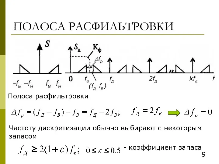 ПОЛОСА РАСФИЛЬТРОВКИ Полоса расфильтровки Частоту дискретизации обычно выбирают с некоторым запасом - коэффициент запаса