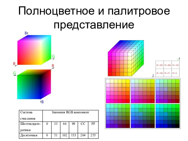 Полноцветное и палитровое представление