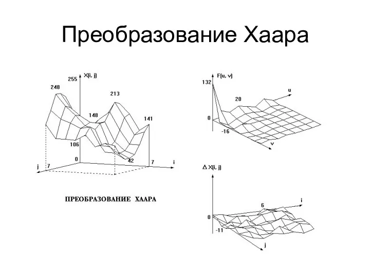 Преобразование Хаара