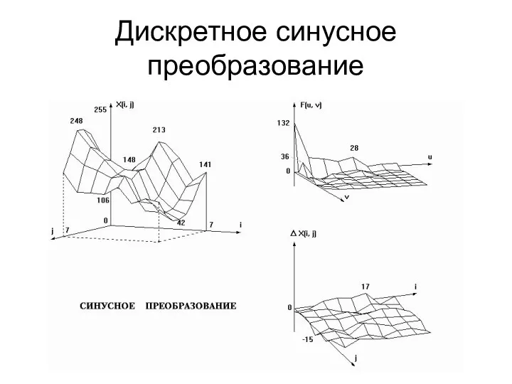 Дискретное синусное преобразование