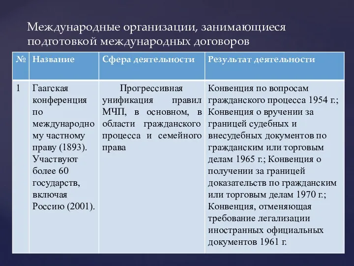 Международные организации, занимающиеся подготовкой международных договоров