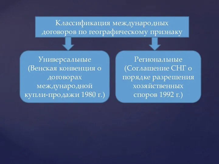 Классификация международных договоров по географическому признаку Универсальные (Венская конвенция о