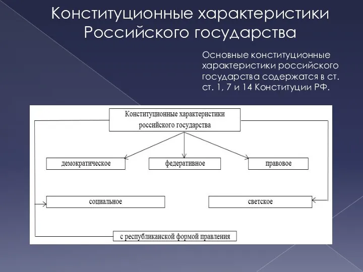 Конституционные характеристики Российского государства Основные конституционные характеристики российского государства содержатся