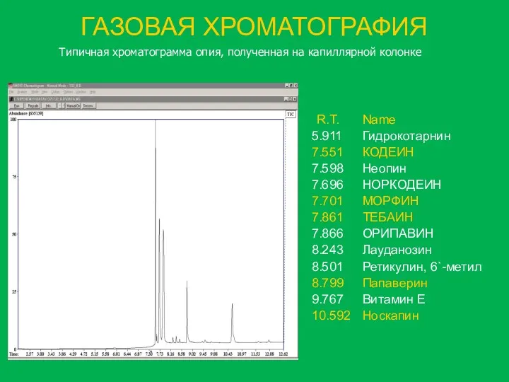 ГАЗОВАЯ ХРОМАТОГРАФИЯ Типичная хроматограмма опия, полученная на капиллярной колонке R.T.