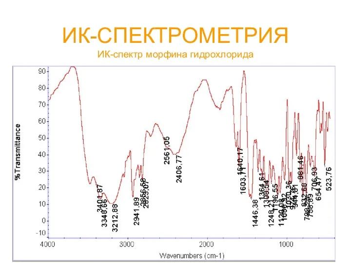 ИК-СПЕКТРОМЕТРИЯ ИК-спектр морфина гидрохлорида