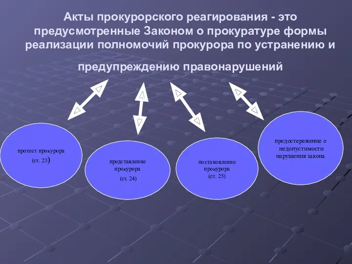 Акты прокурорского реагирования - это предусмотренные Законом о прокуратуре формы