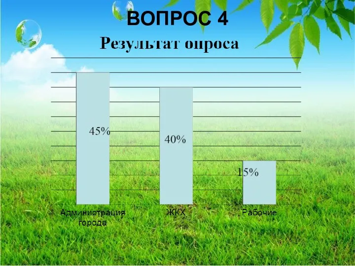 ВОПРОС 4