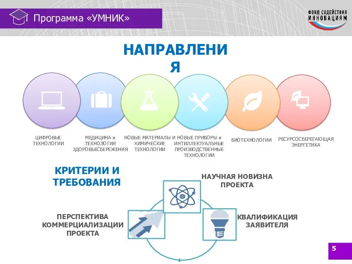 Программа «УМНИК» НАПРАВЛЕНИЯ ЦИФРОВЫЕ ТЕХНОЛОГИИ МЕДИЦИНА и ТЕХНОЛОГИЯ ЗДОРОВЬЕСБЕРЕЖЕНИЯ НОВЫЕ