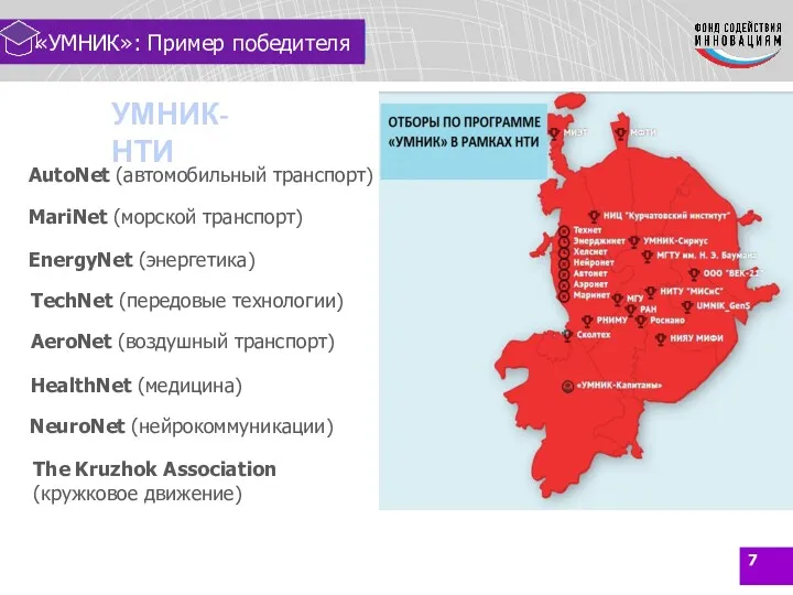 «УМНИК»: Пример победителя УМНИК-НТИ AeroNet (воздушный транспорт) AutoNet (автомобильный транспорт)