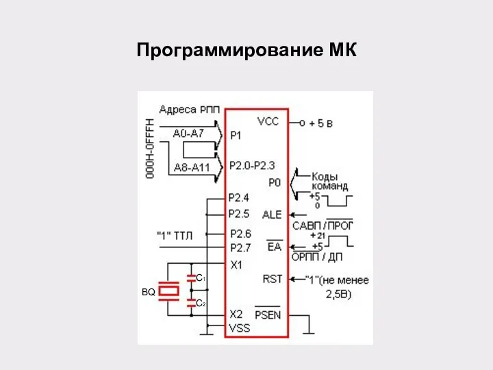 Программирование МК