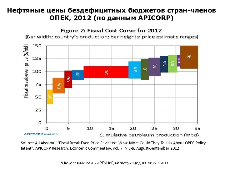 Нефтяные цены бездефицитных бюджетов стран-членов ОПЕК, 2012 (по данным APICORP) Source: Ali Aissaoui.