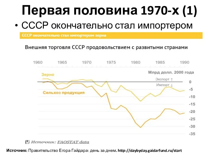 Первая половина 1970-х (1) СССР окончательно стал импортером зерна Источник: Правительство Егора Гайдара: