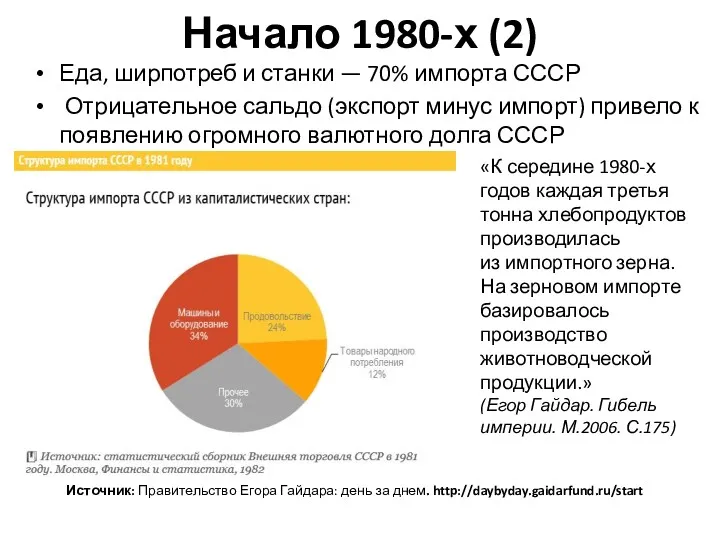 Начало 1980-х (2) Еда, ширпотреб и станки — 70% импорта СССР Отрицательное сальдо
