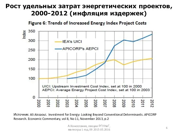 Рост удельных затрат энергетических проектов, 2000-2012 (инфляция издержек) А.Конопляник, лекции РГУНиГ, магистры 1