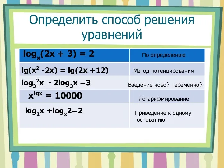 Определить способ решения уравнений По определению Метод потенцирования Введение новой