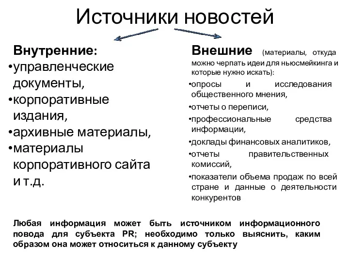 Источники новостей Внутренние: управленческие документы, корпоративные издания, архивные материалы, материалы