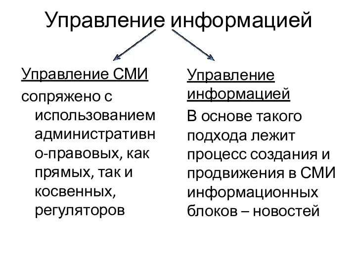 Управление информацией Управление СМИ сопряжено с использованием административно-правовых, как прямых,