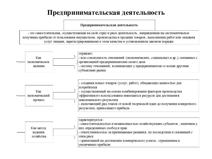 Предпринимательская деятельность