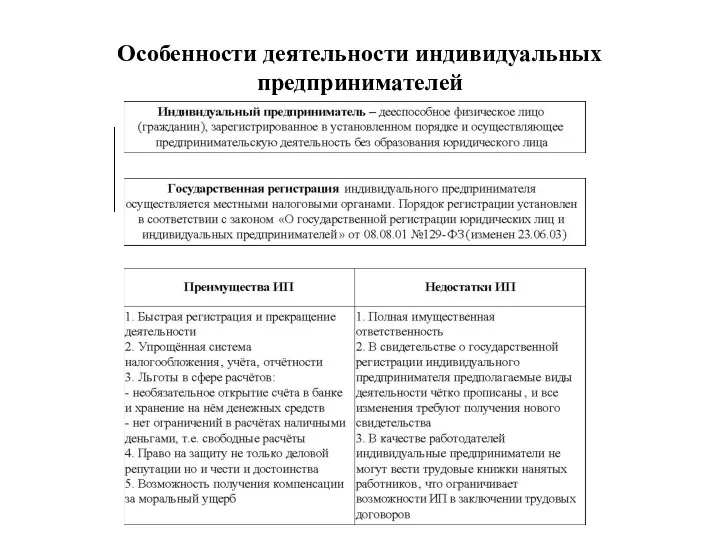 Особенности деятельности индивидуальных предпринимателей