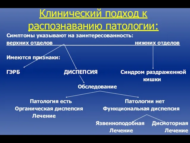 Симптомы указывают на заинтересованность: верхних отделов нижних отделов Имеются признаки: