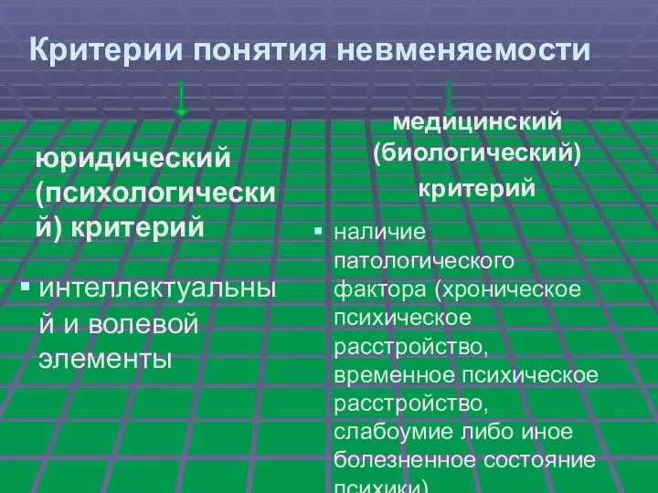 Критерии понятия невменяемости юридический (психологический) критерий интеллектуальный и волевой элементы