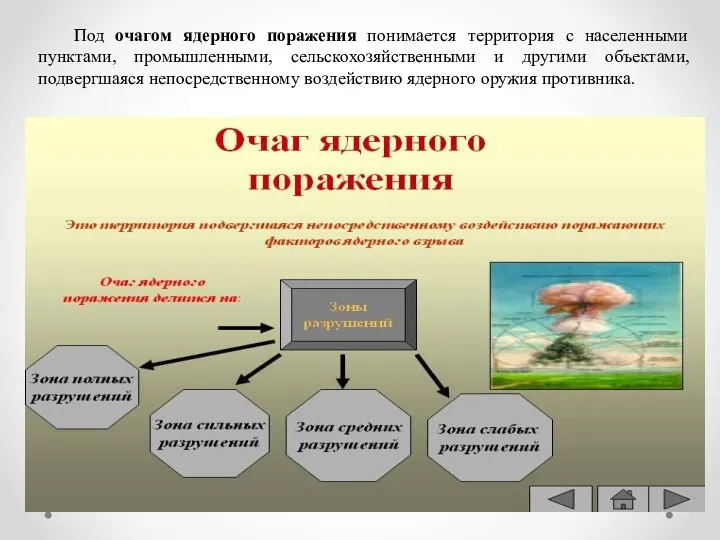 Под очагом ядерного поражения понимается территория с населенными пунктами, промышленными,