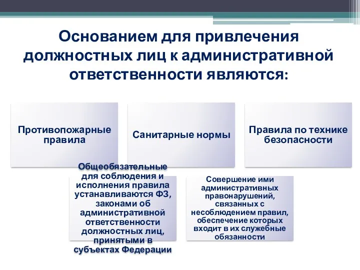 Основанием для привлечения должностных лиц к административной ответственности являются: Противопожарные