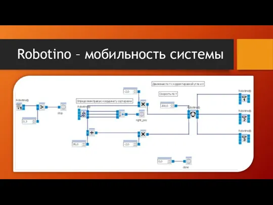 Robotino – мобильность системы