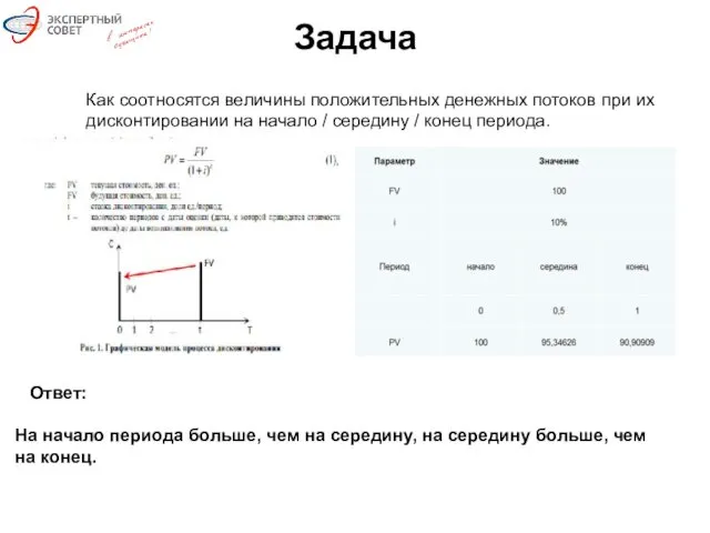 Задача Как соотносятся величины положительных денежных потоков при их дисконтировании