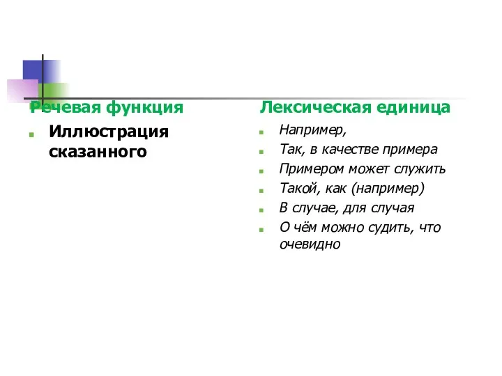 Речевая функция Иллюстрация сказанного Лексическая единица Например, Так, в качестве