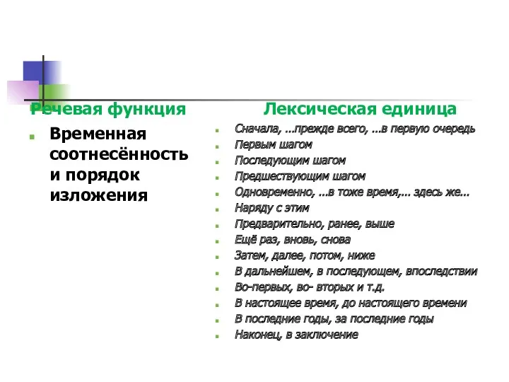 Речевая функция Временная соотнесённость и порядок изложения Лексическая единица Сначала,