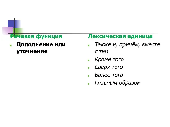 Речевая функция Дополнение или уточнение Лексическая единица Также и, причём,