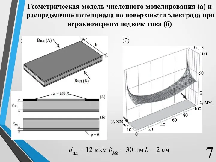 Геометрическая модель численного моделирования (а) и распределение потенциала по поверхности