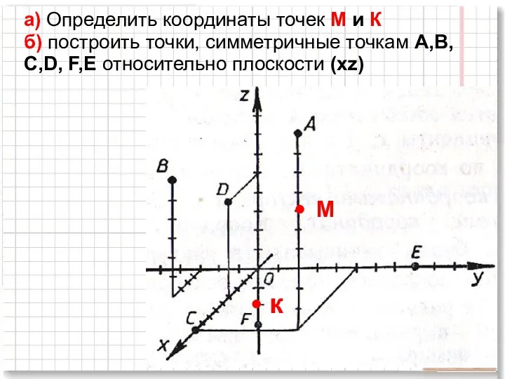 а) Определить координаты точек М и К б) построить точки,