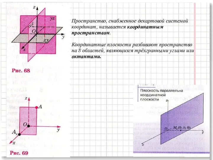 Пространство, снабженное декартовой системой координат, называется координатным пространством. Координатные плоскости