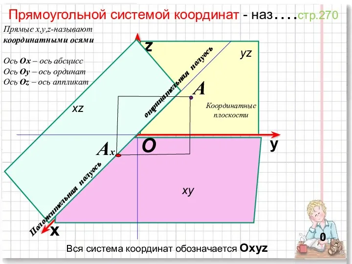 Прямоугольной системой координат - наз….стр.270 х у z 0 ху