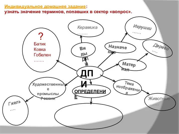 Индивидуальное домашнее задание: узнать значение терминов, попавших в сектор «вопрос».